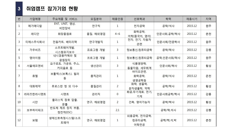 사본 -크기변환_강원지역 우수기업-대학생 취업캠프 개최 안내003.jpg