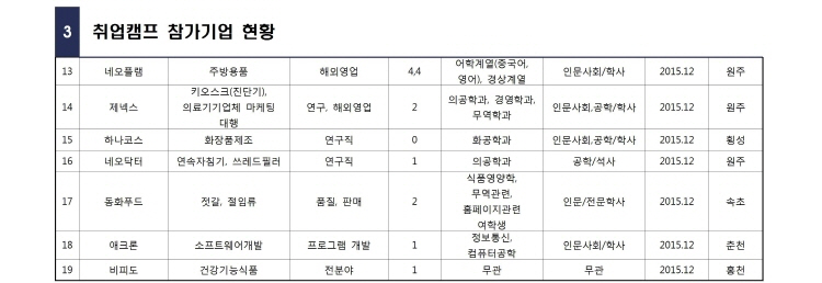 사본 -크기변환_강원지역 우수기업-대학생 취업캠프 개최 안내004.jpg